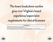 Virginia LPC, Clinical Hours Tracker, Supervision Log for Licensed Professional Counselor Resident - Counseling Graduation Gift