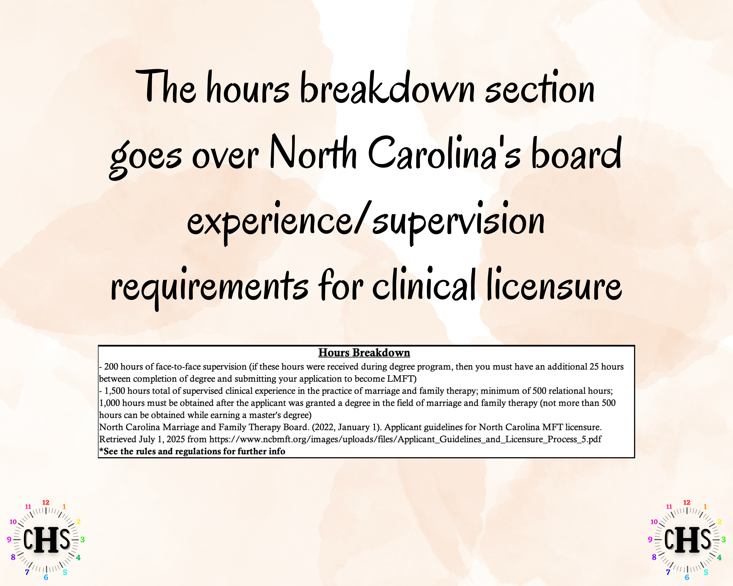 North Carolina LMFT, Clinical Hours Tracker, Supervision Log for Licensed Marriage and Family Therapy Associate - Therapist Graduation Gift