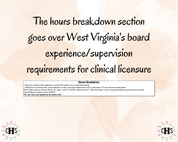 West Virginia LICSW, Clinical Hours Tracker, Supervision Log for Master Social Worker - MSW Student or MSW Graduation Gift
