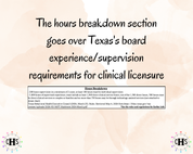 Texas LMFT, Clinical Hours Tracker, Supervision Log for Licensed Marriage and Family Therapist Associate - Therapy Graduation Gift