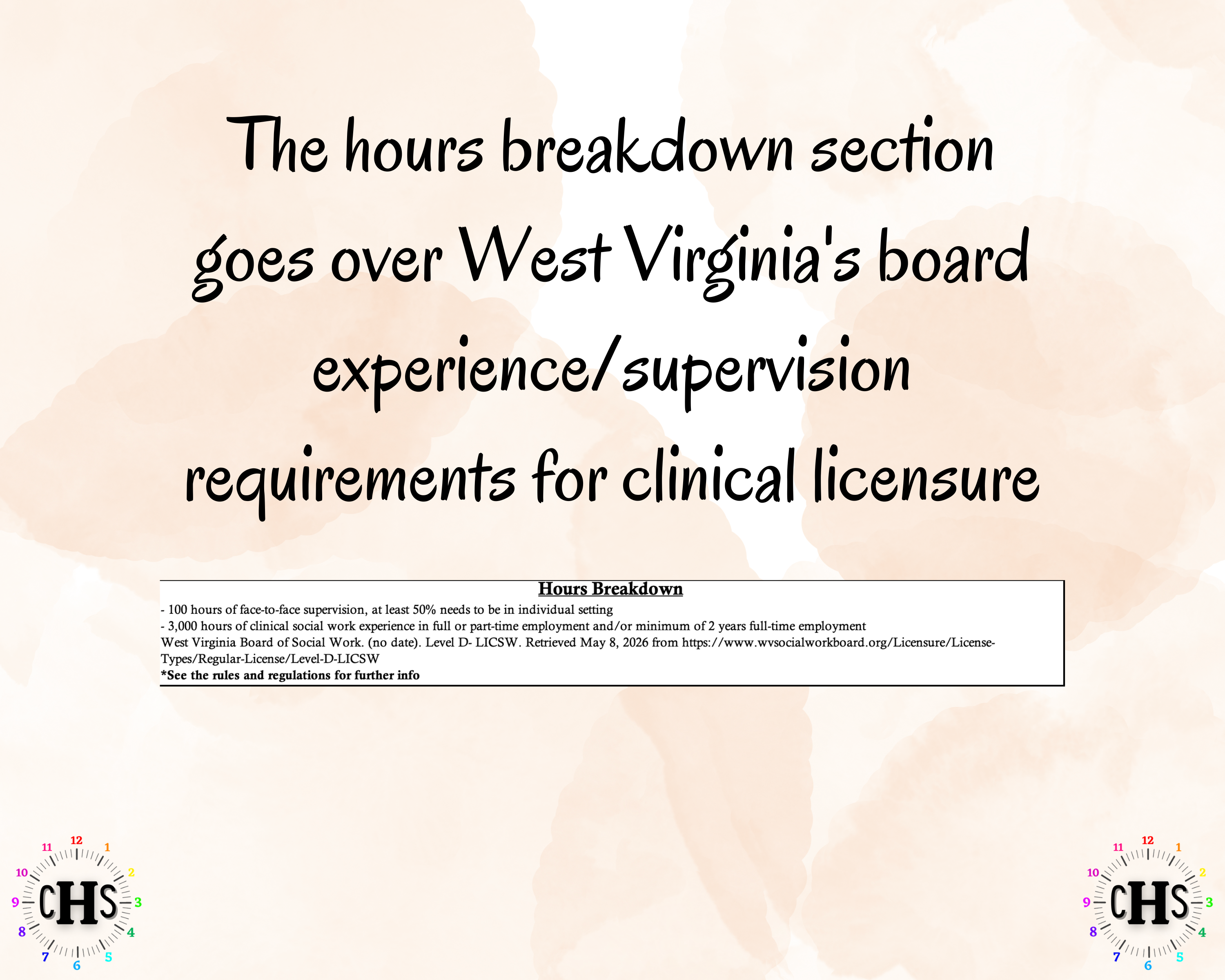 West Virginia LICSW, Clinical Hours Tracker, Supervision Log for Master Social Worker - MSW Student or MSW Graduation Gift