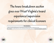 West Virginia LPC, Clinical Hours Tracker, Supervision Log for Provisional Licensed Professional Counselor - Counseling Graduation Gift