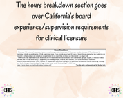 California LMFT, Clinical Hours Tracker, Supervision Log for Registered Associate Marriage and Family Therapist - Therapy Graduation Gift