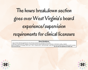 West Virginia LMFT, Clinical Hours Tracker, Supervision Log for Provisional Licensed Marriage and Family Therapist - Therapy Graduation Gift