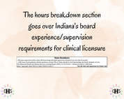 Indiana LMFT, Clinical Hours Tracker, Supervision Log for Marriage and Family Therapist Associate - Therapy Graduation Gift