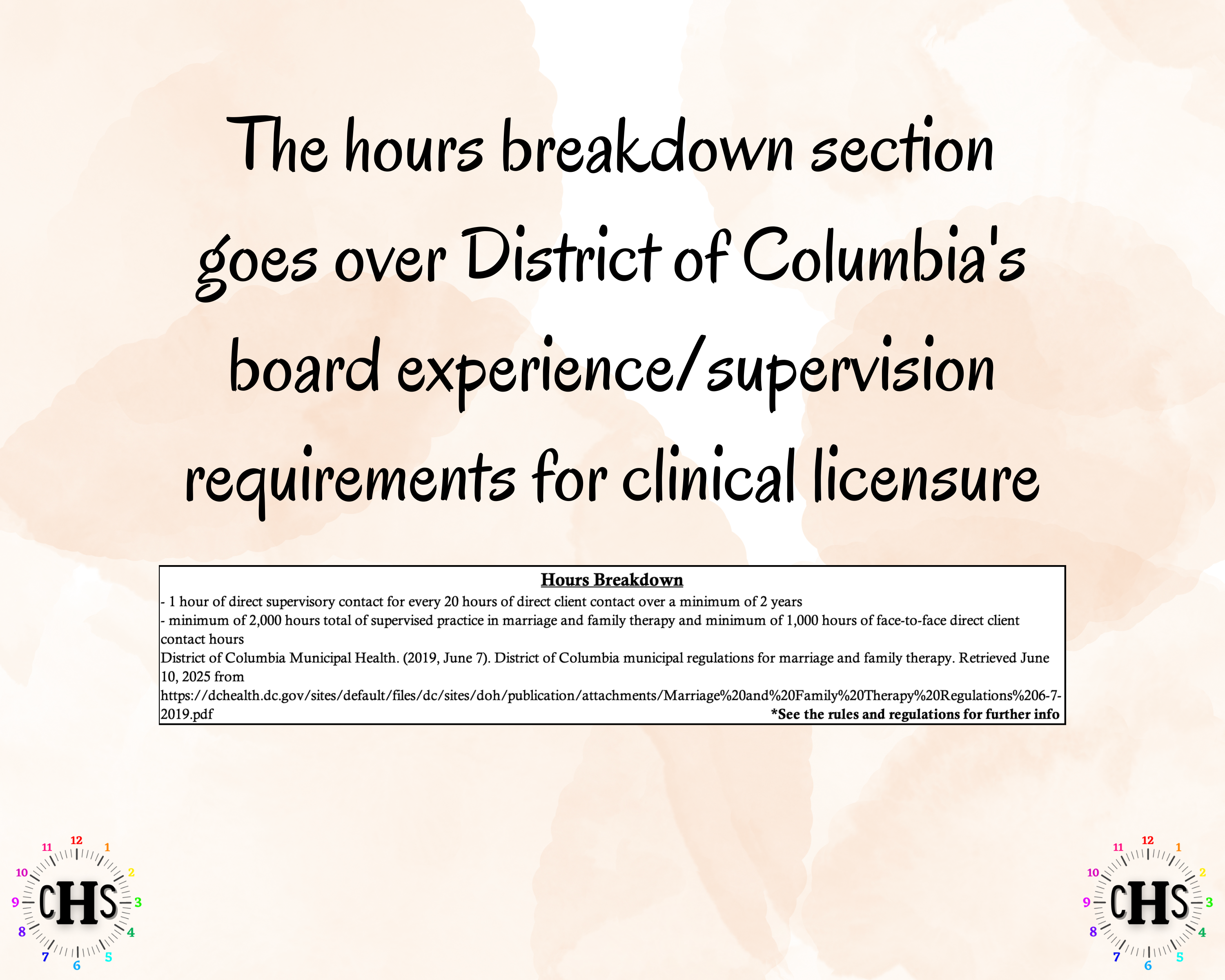 District of Columbia LMFT, Clinical Hours Tracker, Supervision Log for Unlicensed Marriage and Family Therapist - Therapy Graduation Gift