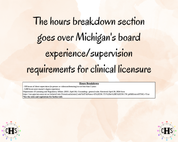 Michigan LPC, Clinical Hours Tracker, Supervision Log for Limited Licensed Professional Counselor - Counseling Graduation Gift