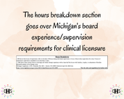 Michigan LMFT, Clinical Hours Tracker, Supervision Log for Limited Licensed Marriage and Family Therapist - Therapy Graduation Gift