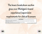 Michigan LMFT, Clinical Hours Tracker, Supervision Log for Limited Licensed Marriage and Family Therapist - Therapy Graduation Gift
