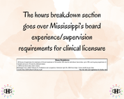 Mississippi, LCSW Hours Tracker, Clinical Supervision Log for Master Social Worker - MSW Student or MSW Graduation Gift