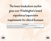 Washington LICSW, Clinical Hours Tracker, Supervision Log for Master Social Worker - MSW Student or MSW Graduation Gift