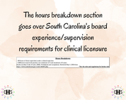 South Carolina LISW-CP, Clinical Hours Tracker, Supervision Log for Master Social Worker - Student or MSW Graduation Gift