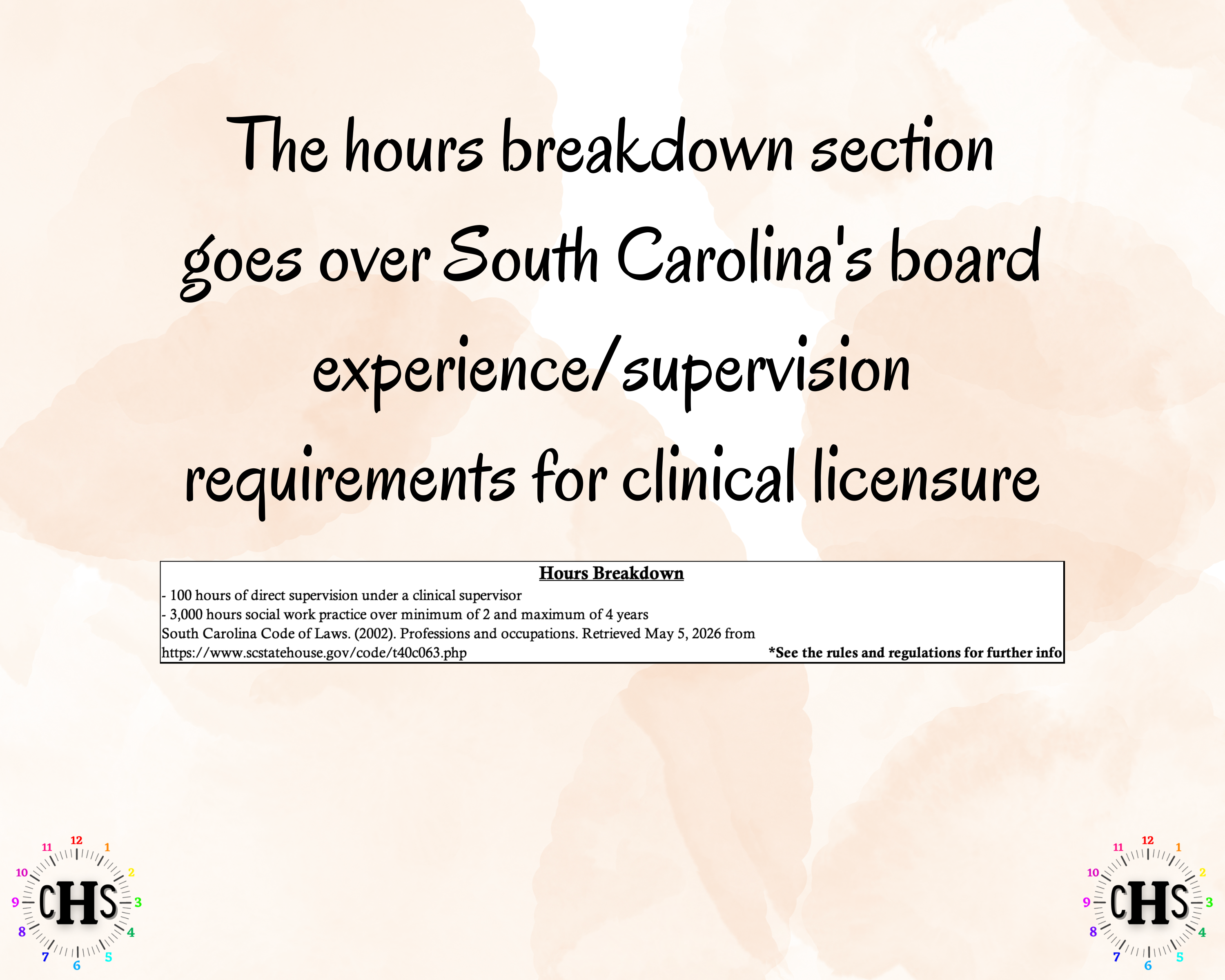 South Carolina LISW-CP, Clinical Hours Tracker, Supervision Log for Master Social Worker - Student or MSW Graduation Gift