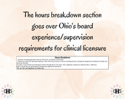 Ohio LPCC, Clinical Hours Tracker, Supervision Log for Licensed Professional Counselor - Counseling Graduation Gift