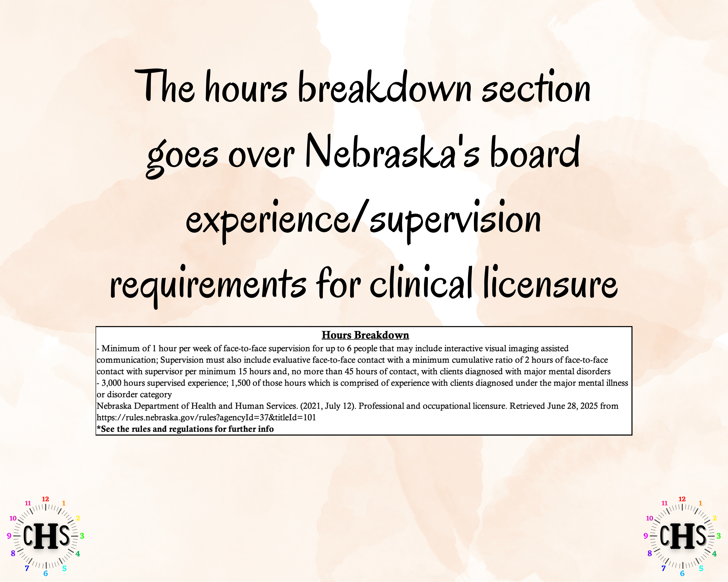 Nebraska LIMHP, Clinical Hours Tracker, Supervision Log for Provisional Mental Health Practitioner - Counseling Graduation Gift