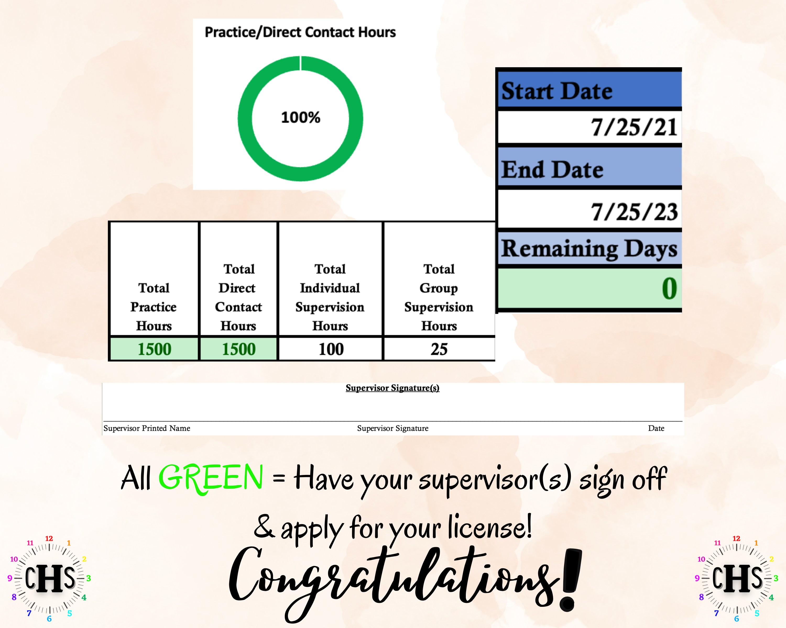 Rhode Island LICSW, Clinical Hours Tracker, Supervision Log for Master Social Worker - MSW Student or MSW Graduation Gift