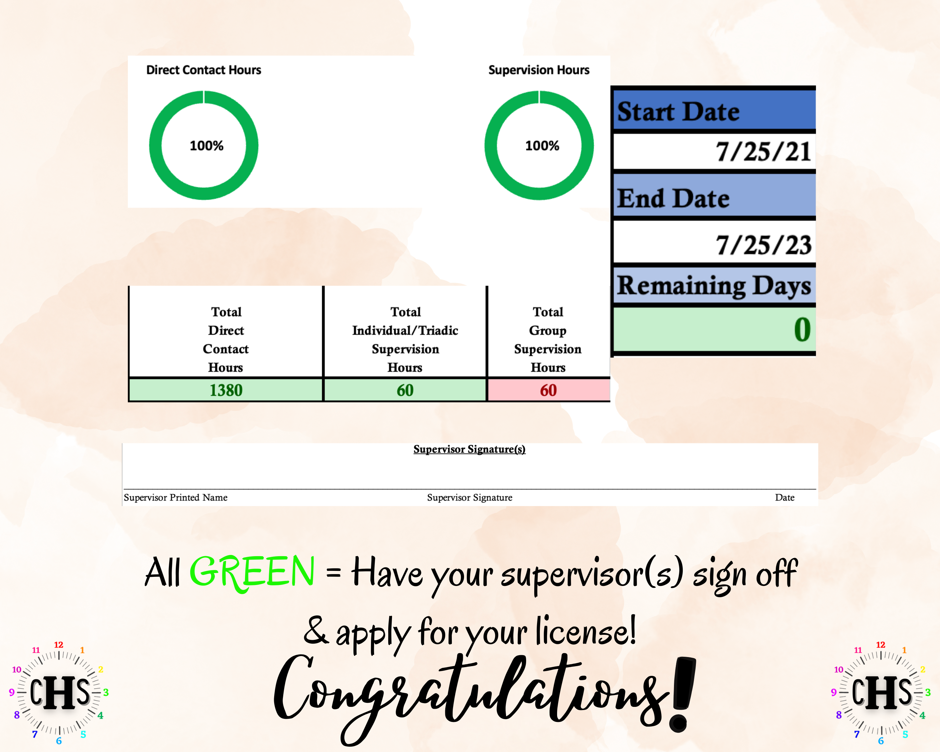 South Carolina LMFT, Clinical Hours Tracker, Supervision Log for Licensed Marriage and Family Therapist Associate - Therapy Graduation Gift