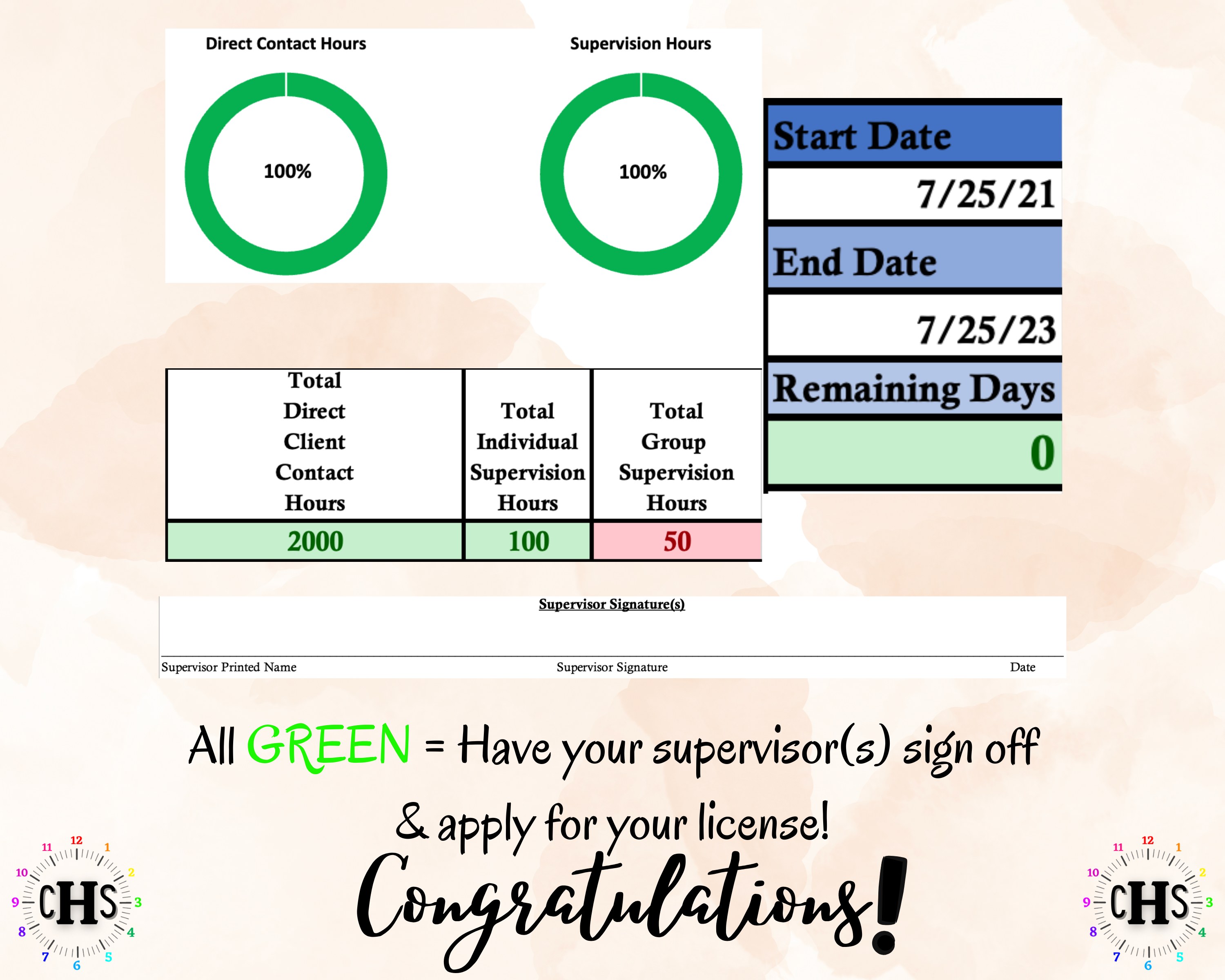 South Dakota LPCMH, Clinical Hours Tracker, Supervision Log for Licensed Professional Counselor - Counseling Graduation Gift