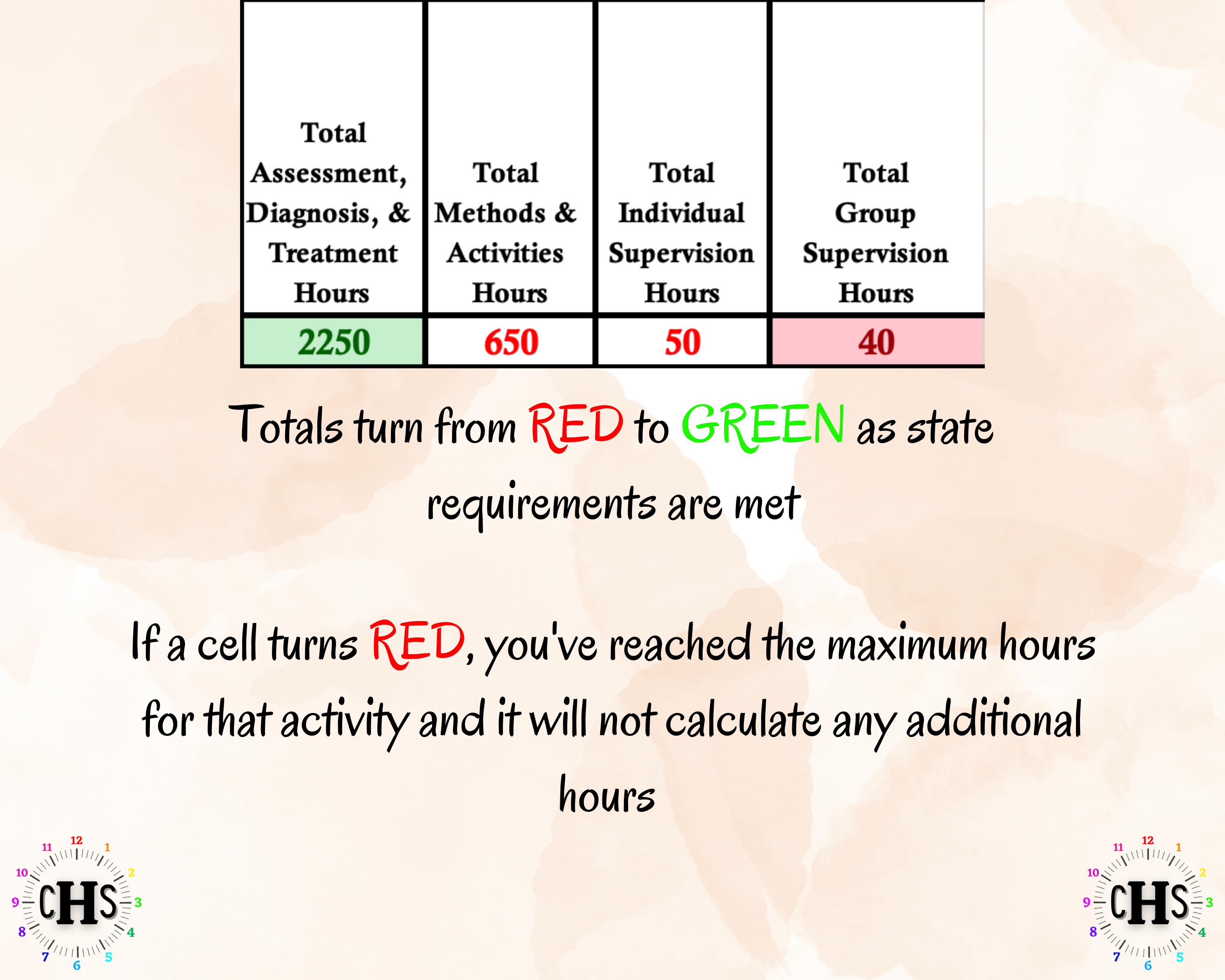 Chart detailing assessment, diagnosis, and treatment hours with color-coded status indicators.