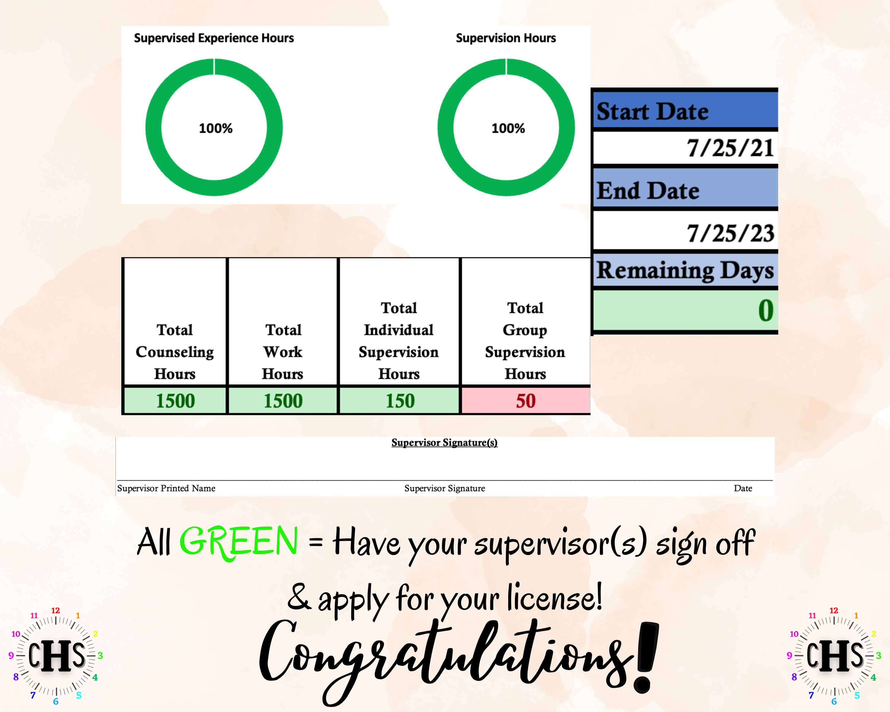 Tennessee LPC/MHSP, Clinical Hours Tracker, Supervision Log for Licensed Professional Counselor - Counseling Graduation Gift
