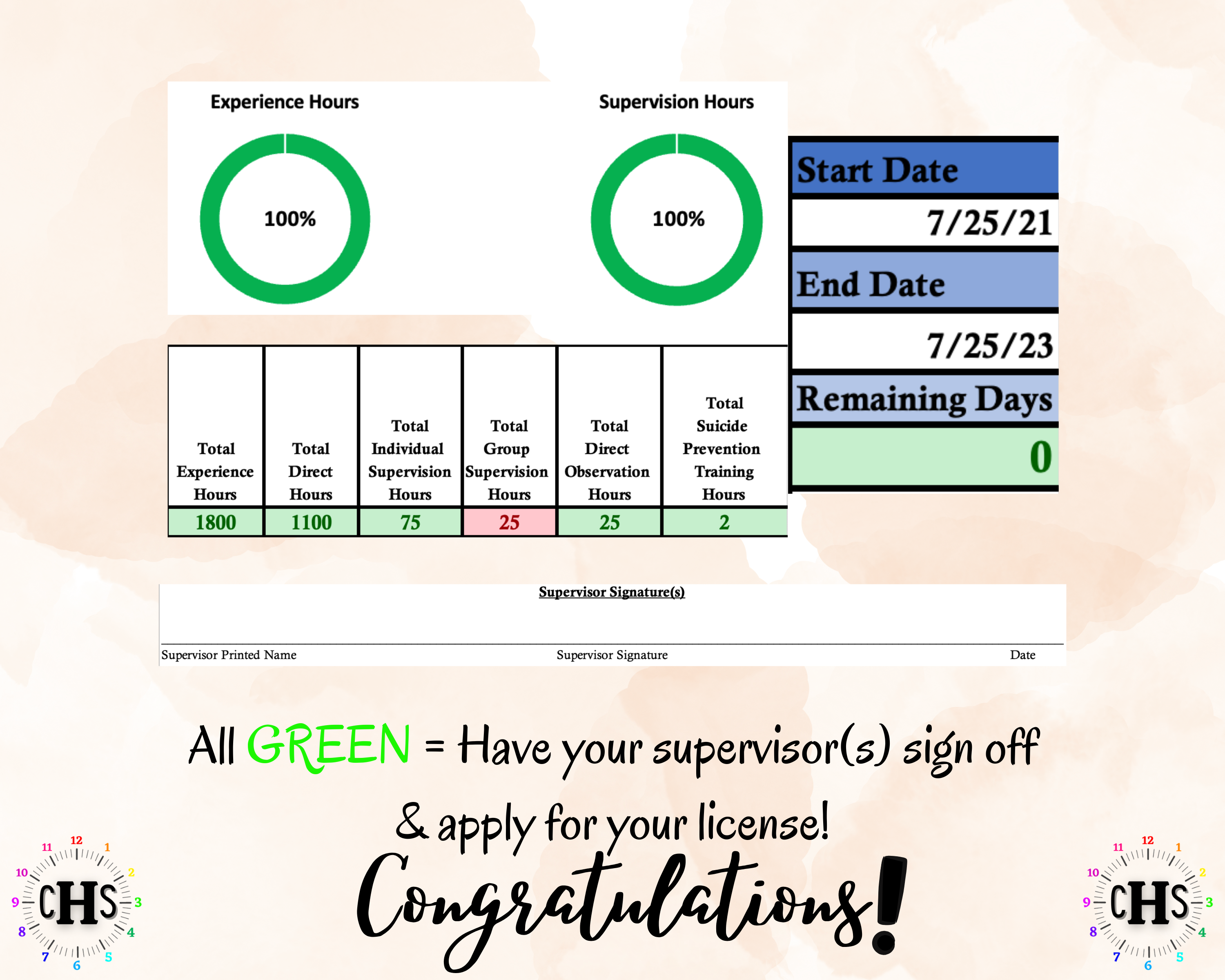 Utah, LCSW Hours Tracker, Clinical Supervision Log for Master Social Worker - MSW Student or MSW Graduation Gift