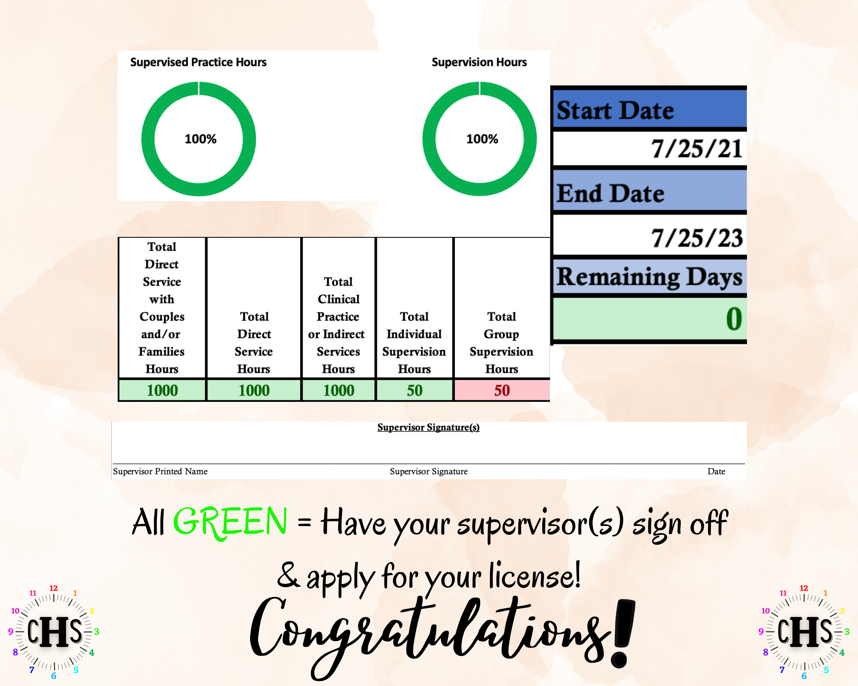 Vermont LMFT, Clinical Hours Tracker, Supervision Log for Provisional Licensed Marriage and Family Therapist - Therapy Graduation Gift
