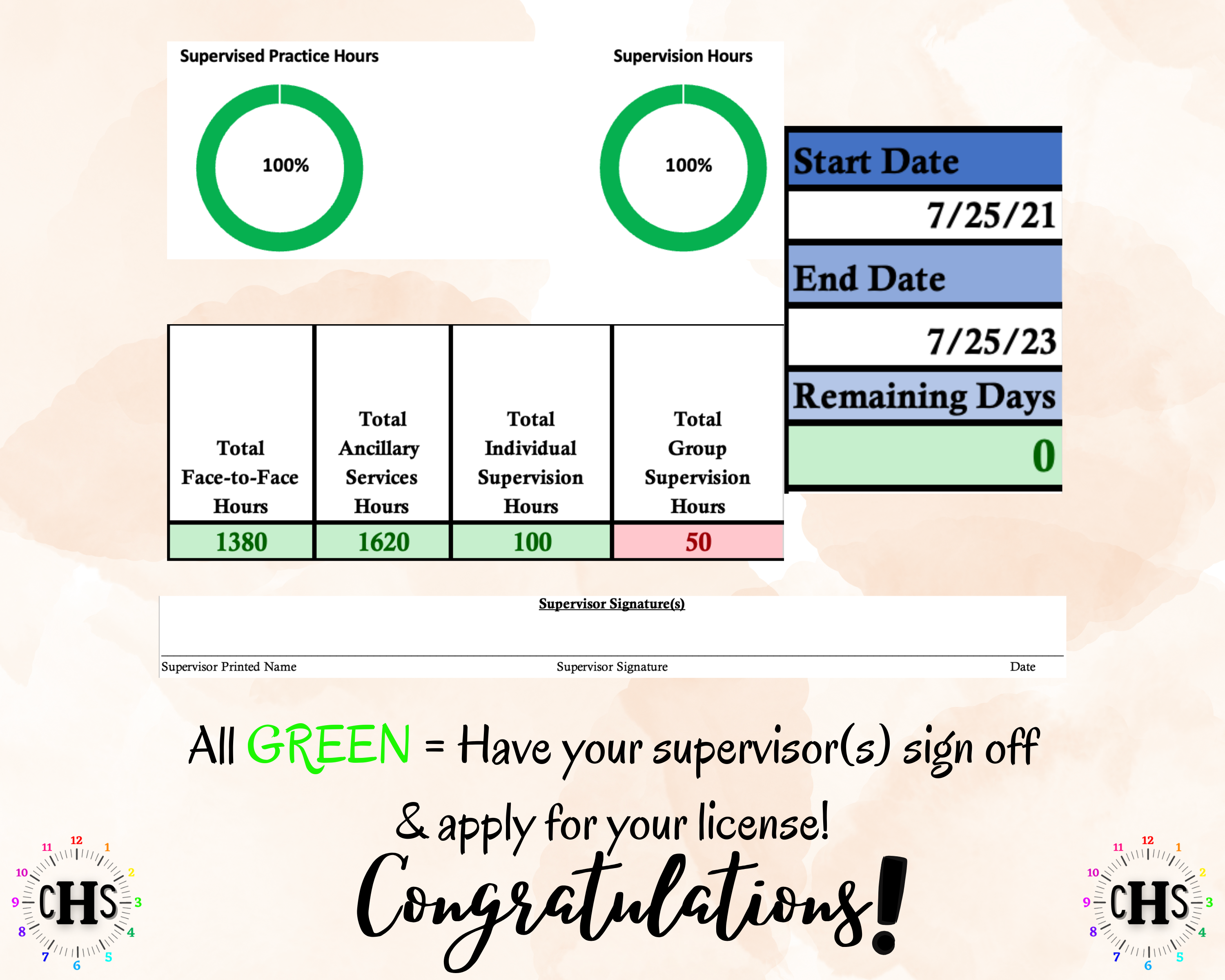 Virginia, LCSW Hours Tracker, Clinical Supervision Log for Master Social Worker - MSW Student or MSW Graduation Gift