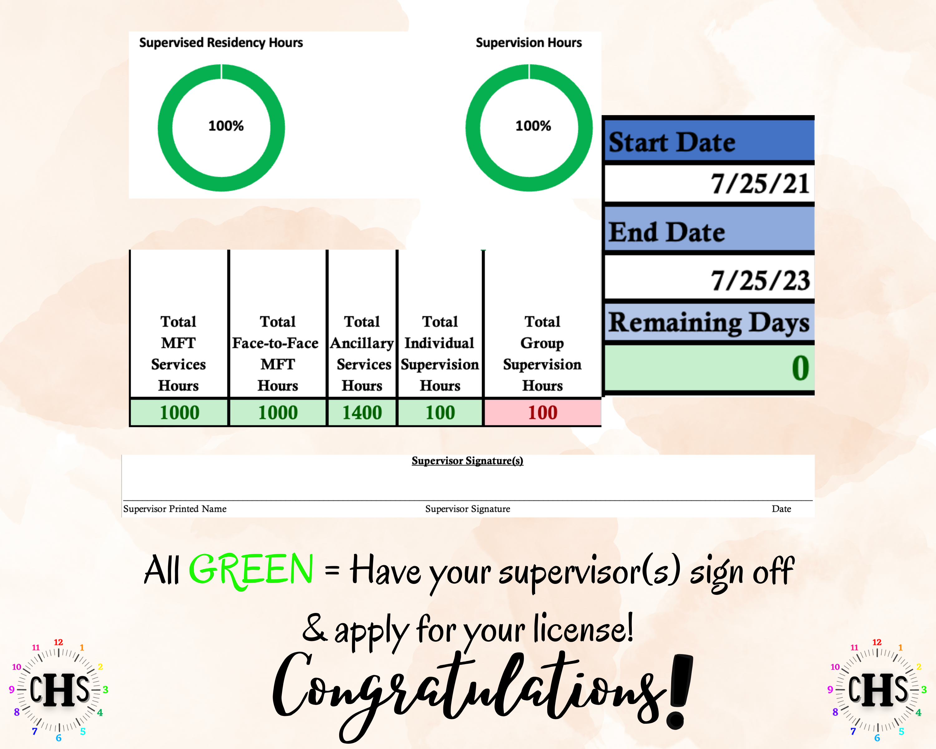Virginia LMFT, Clinical Hours Tracker, Supervision Log for Marriage and Family Therapist Resident - Therapy Graduation Gift