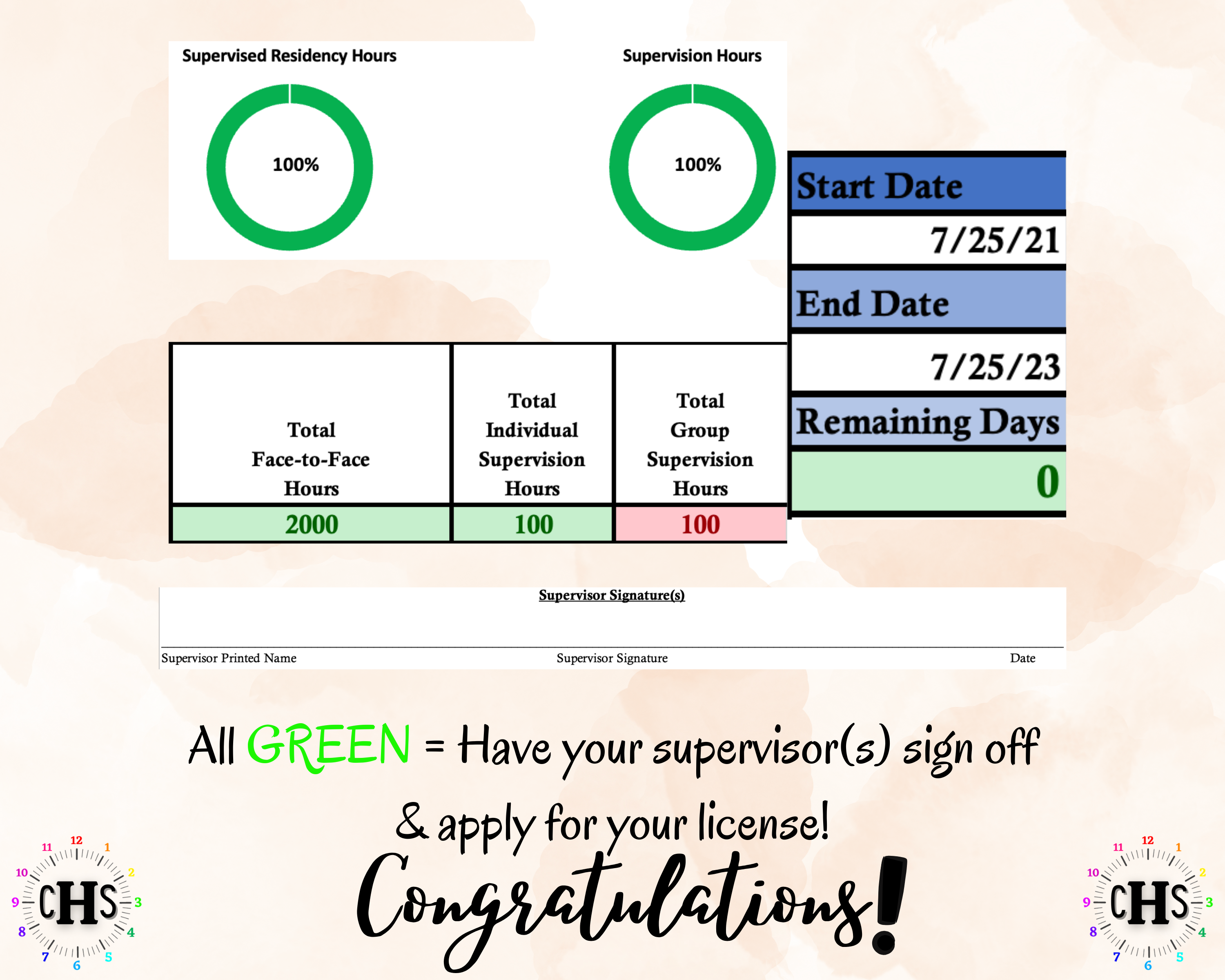 Virginia LPC, Clinical Hours Tracker, Supervision Log for Licensed Professional Counselor Resident - Counseling Graduation Gift