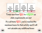 Washington LICSW clnical hours completion progress.
