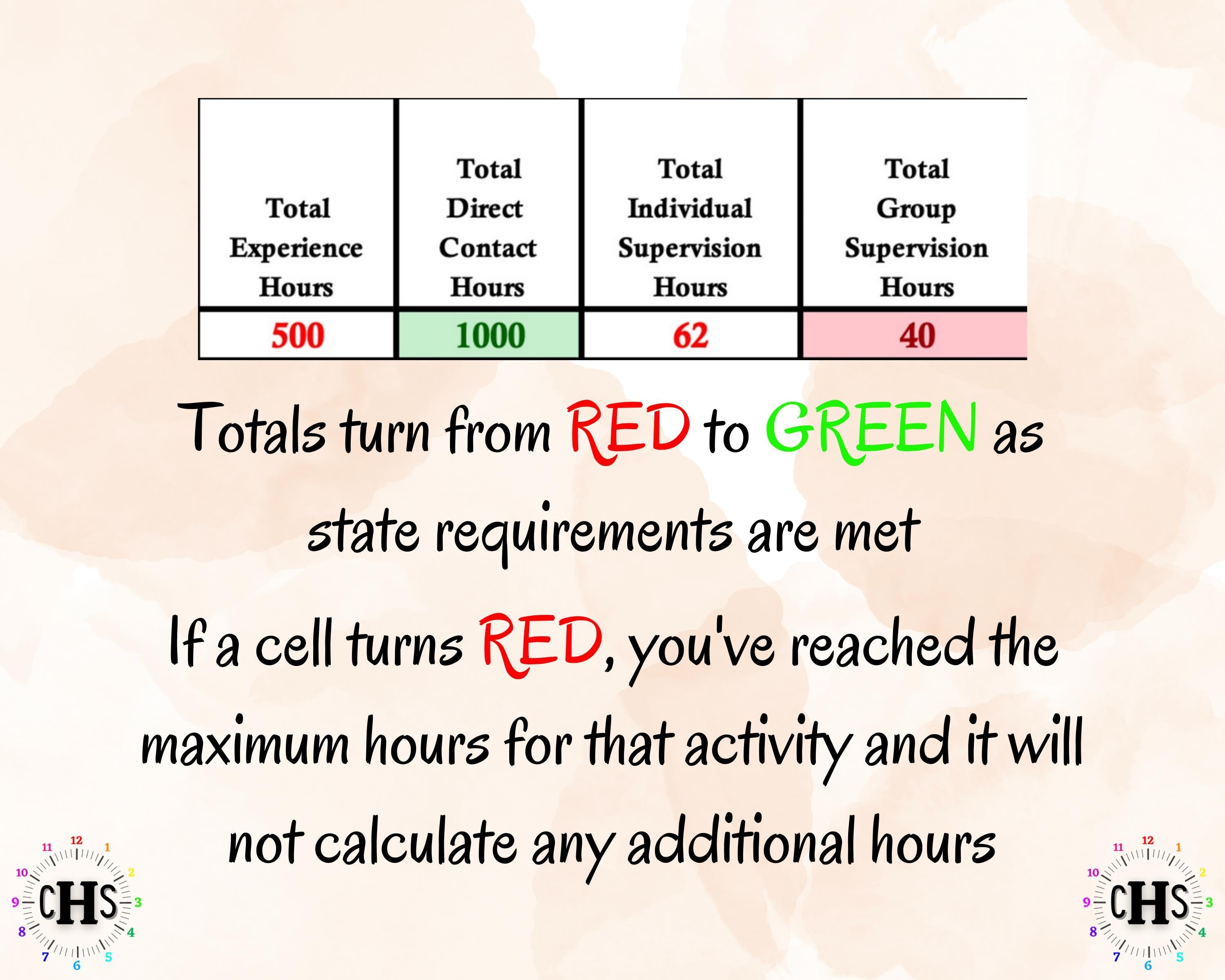 Washington LICSW clnical hours completion progress.