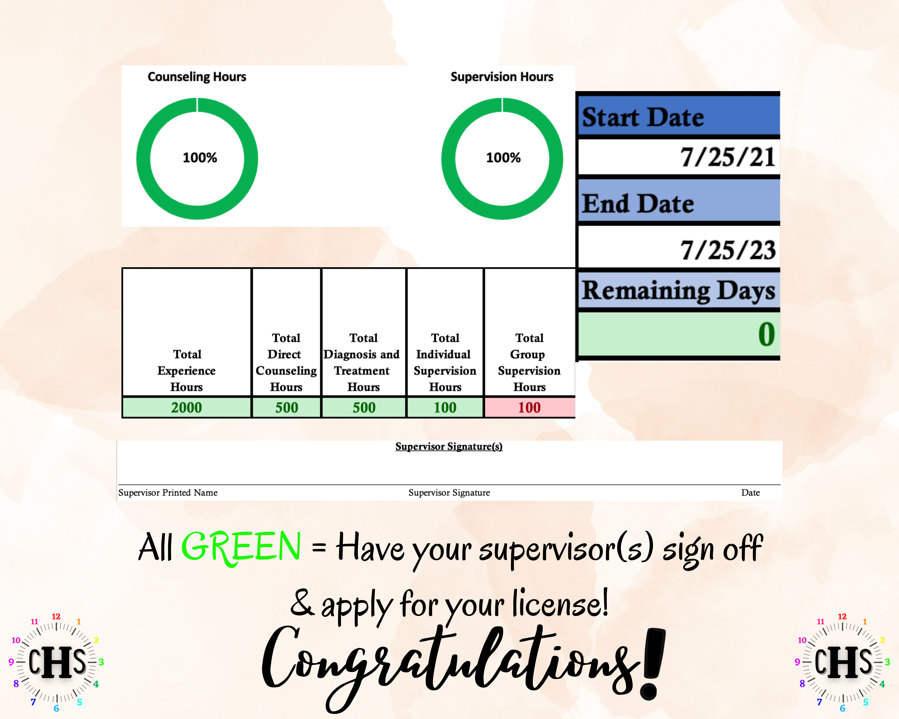 Washington LMFT, Clinical Hours Tracker, Supervision Log for Licensed Marriage and Family Therapy Associate - Therapist Graduation Gift