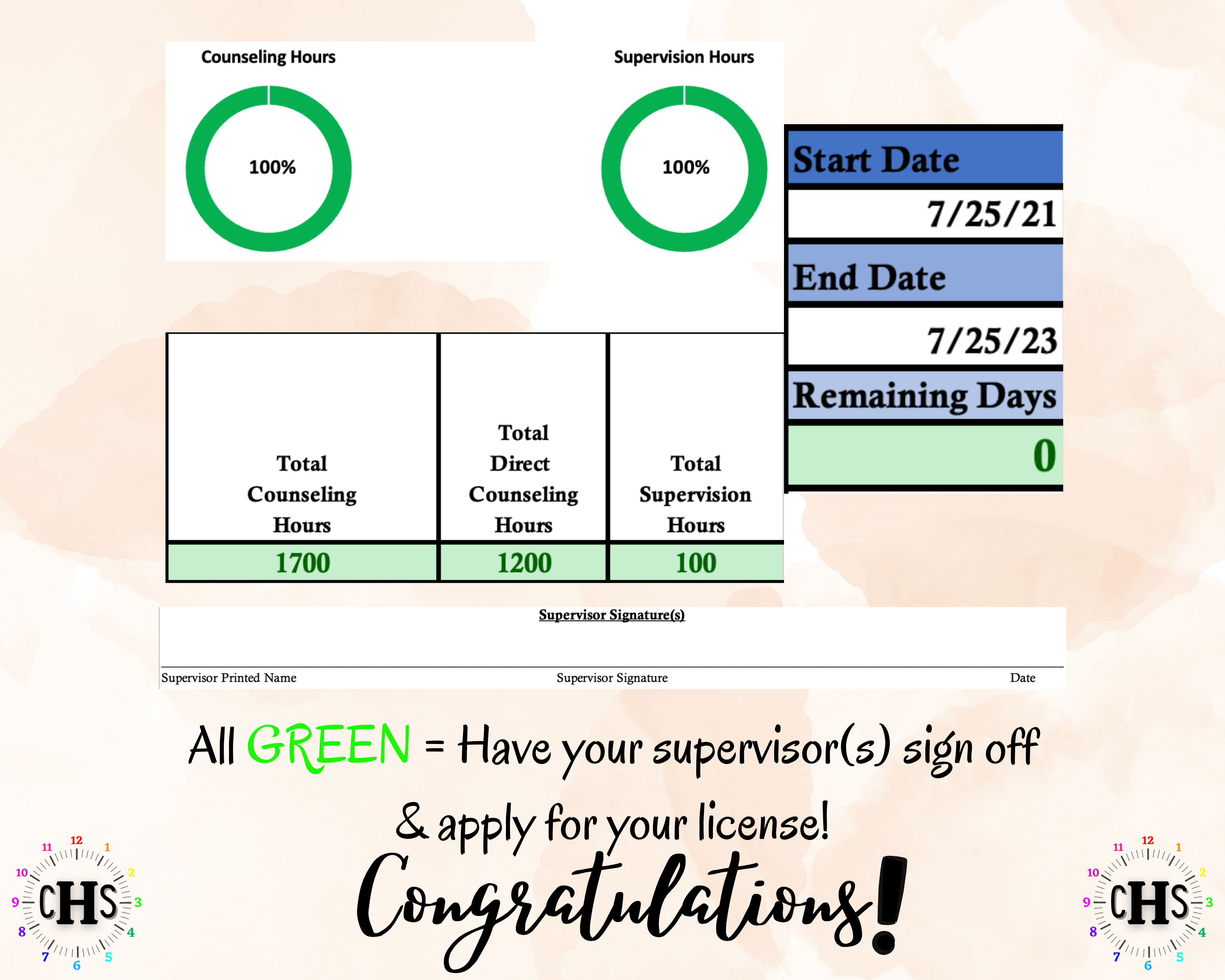 Washington LMHC, Clinical Hours Tracker, Supervision Log for Licensed Mental Health Counselor Associate - Counseling Graduation Gift