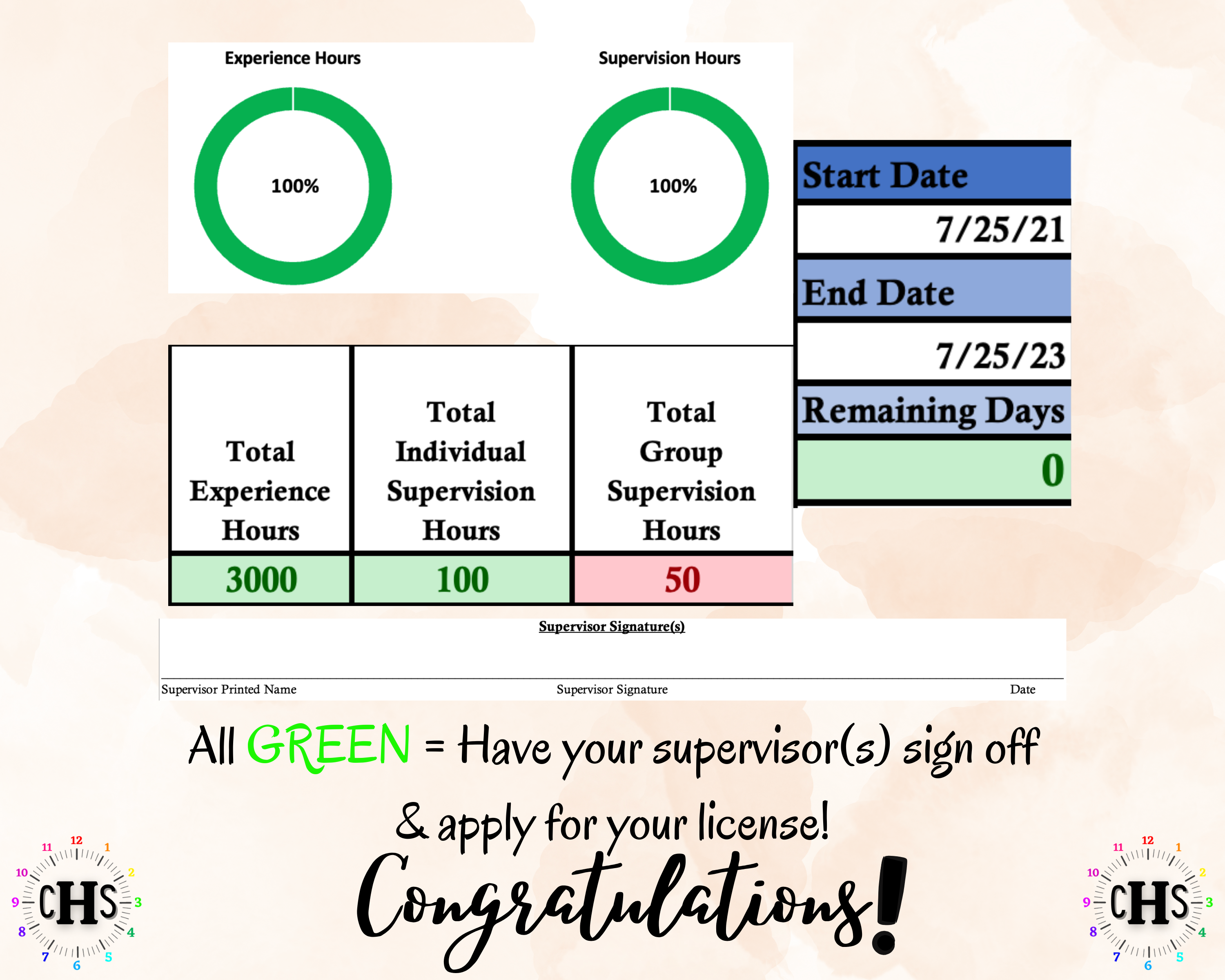 West Virginia LICSW, Clinical Hours Tracker, Supervision Log for Master Social Worker - MSW Student or MSW Graduation Gift