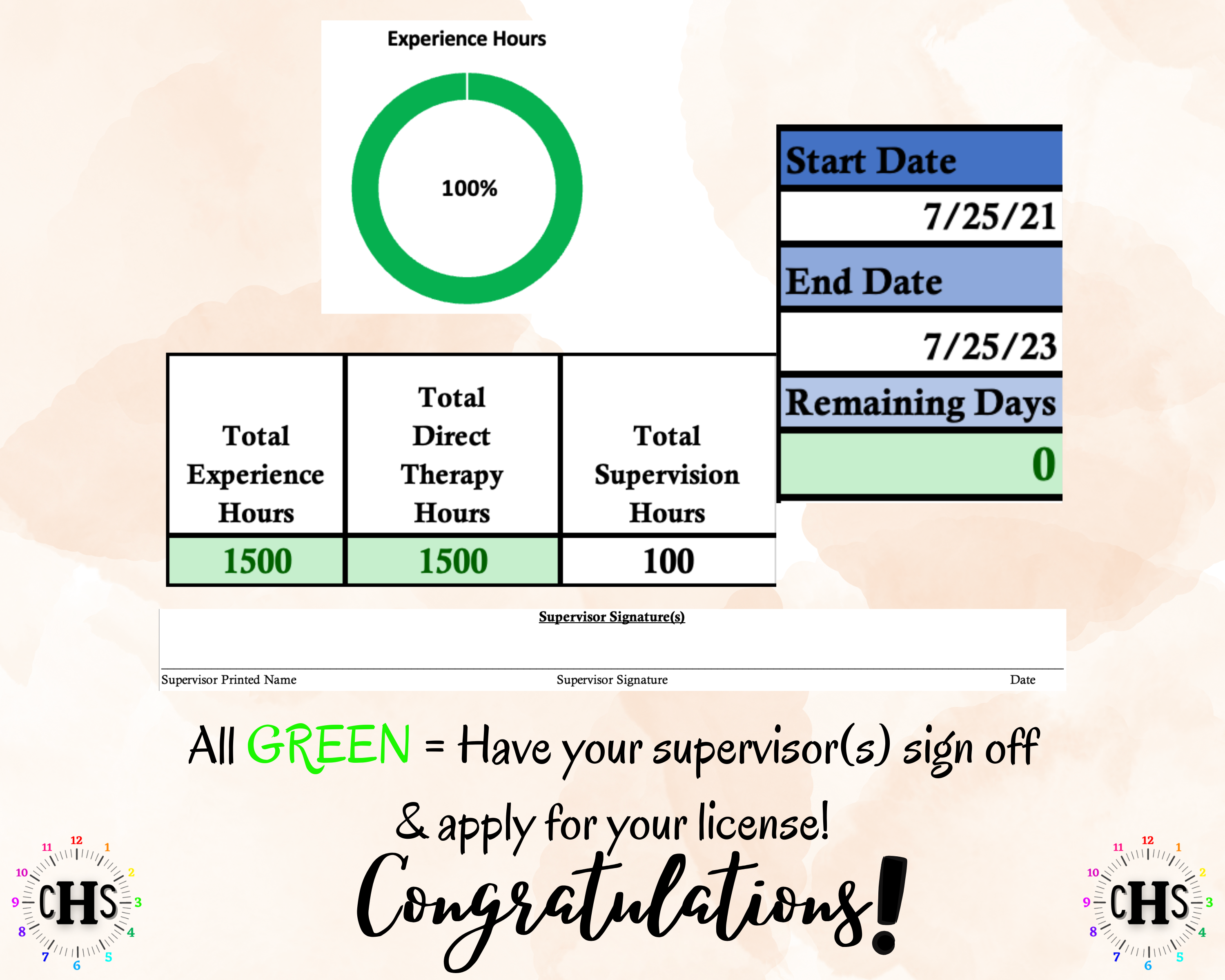 West Virginia LMFT, Clinical Hours Tracker, Supervision Log for Provisional Licensed Marriage and Family Therapist - Therapy Graduation Gift