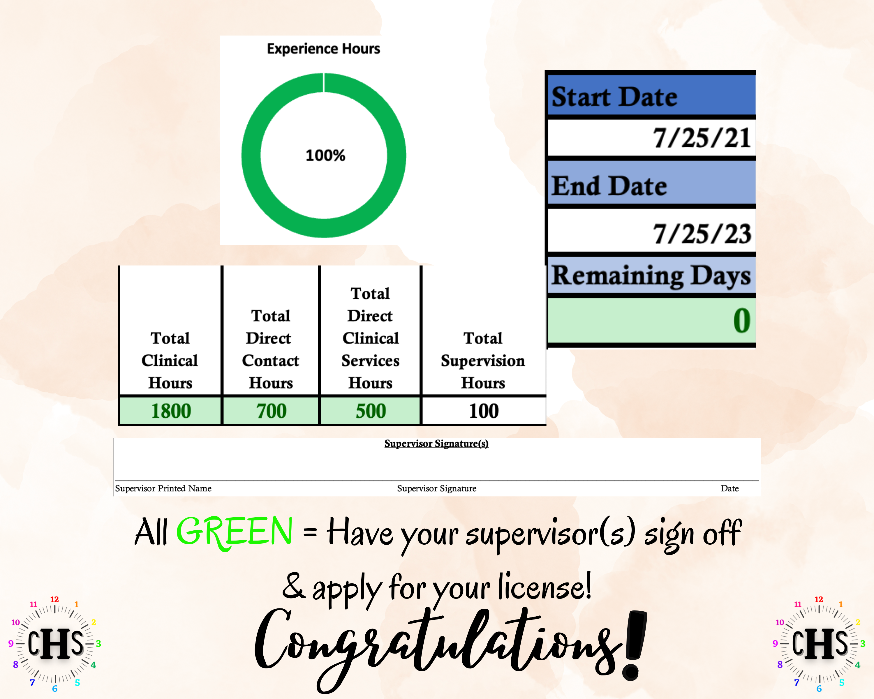 Wyoming LMFT, Clinical Hours Tracker, Supervision Log for Provisional Licensed Marriage and Family Therapist - Therapy Graduation Gift