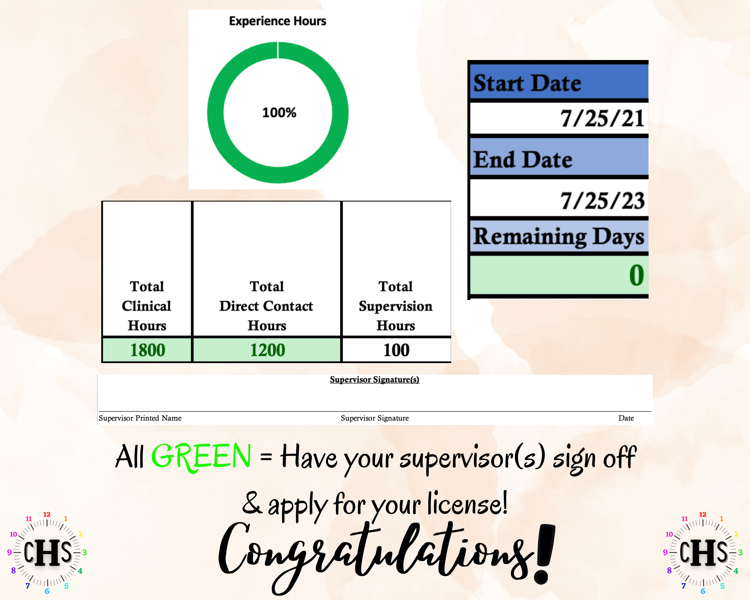Wyoming LPC, Clinical Hours Tracker, Supervision Log for Provisional Professional Counselor - Counseling Graduation Gift