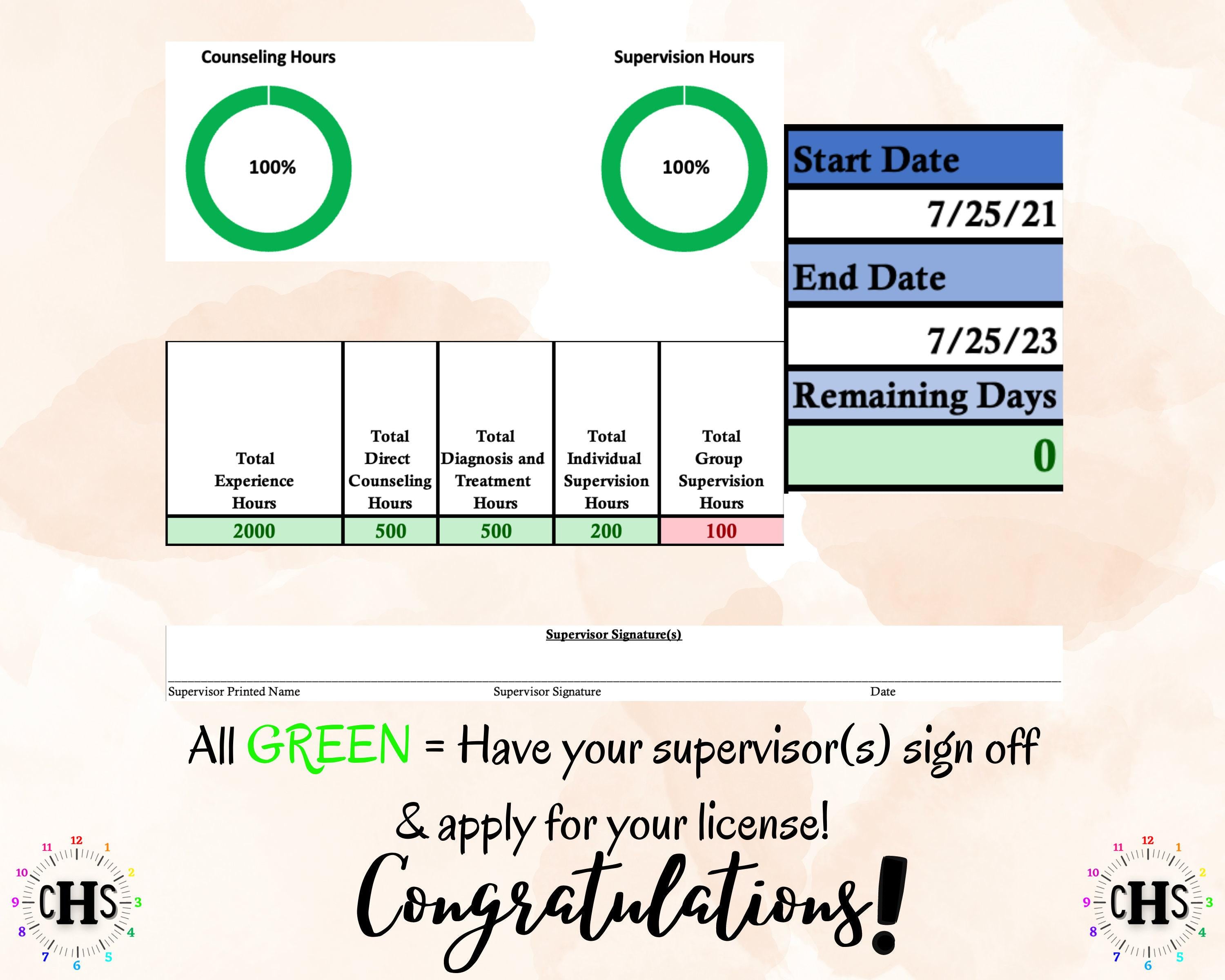 Washington LMFT, Clinical Hours Tracker, Supervision Log for Licensed Marriage and Family Therapy Associate - Therapist Graduation Gift