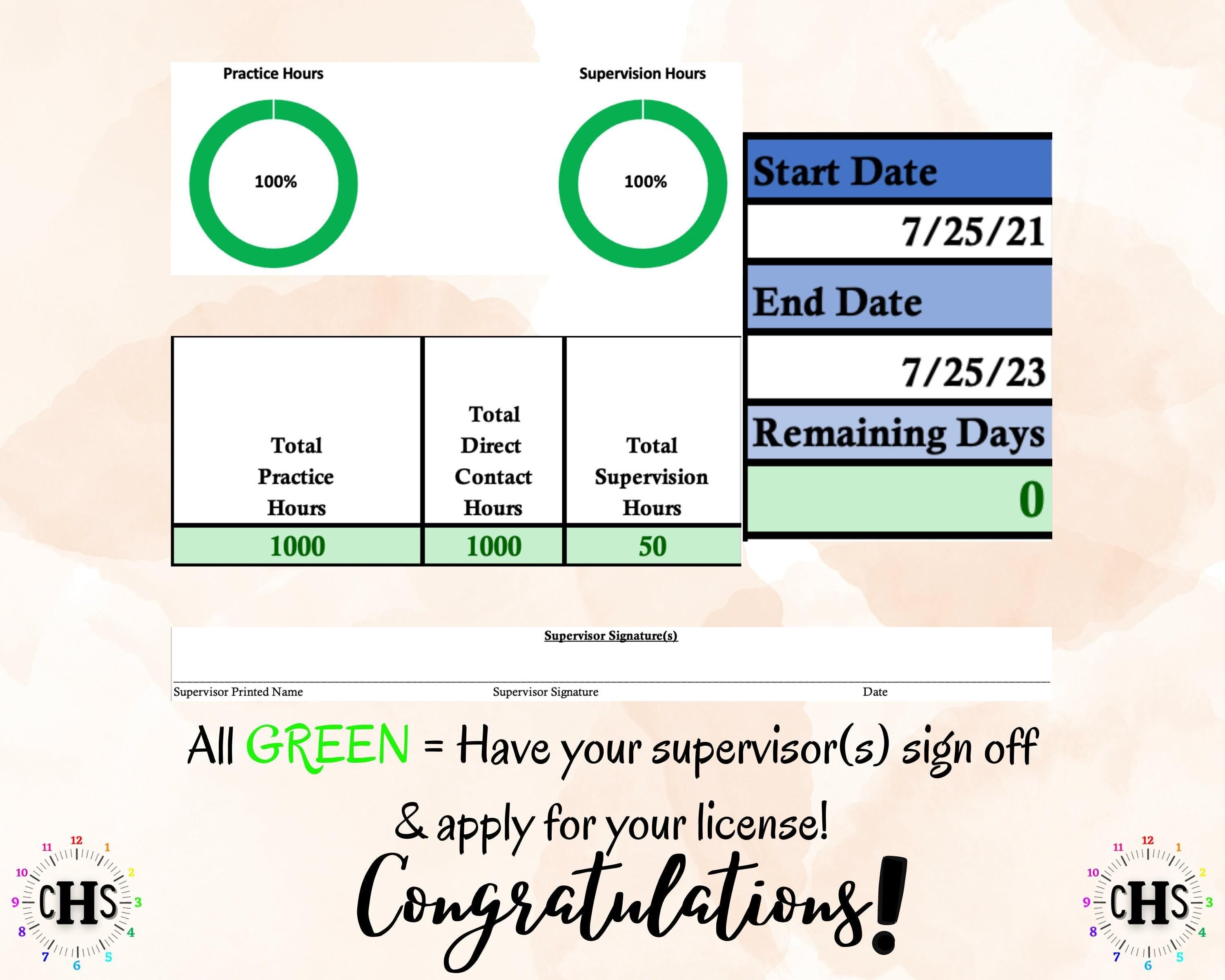 District of Columbia LMFT, Clinical Hours Tracker, Supervision Log for Unlicensed Marriage and Family Therapist - Therapy Graduation Gift