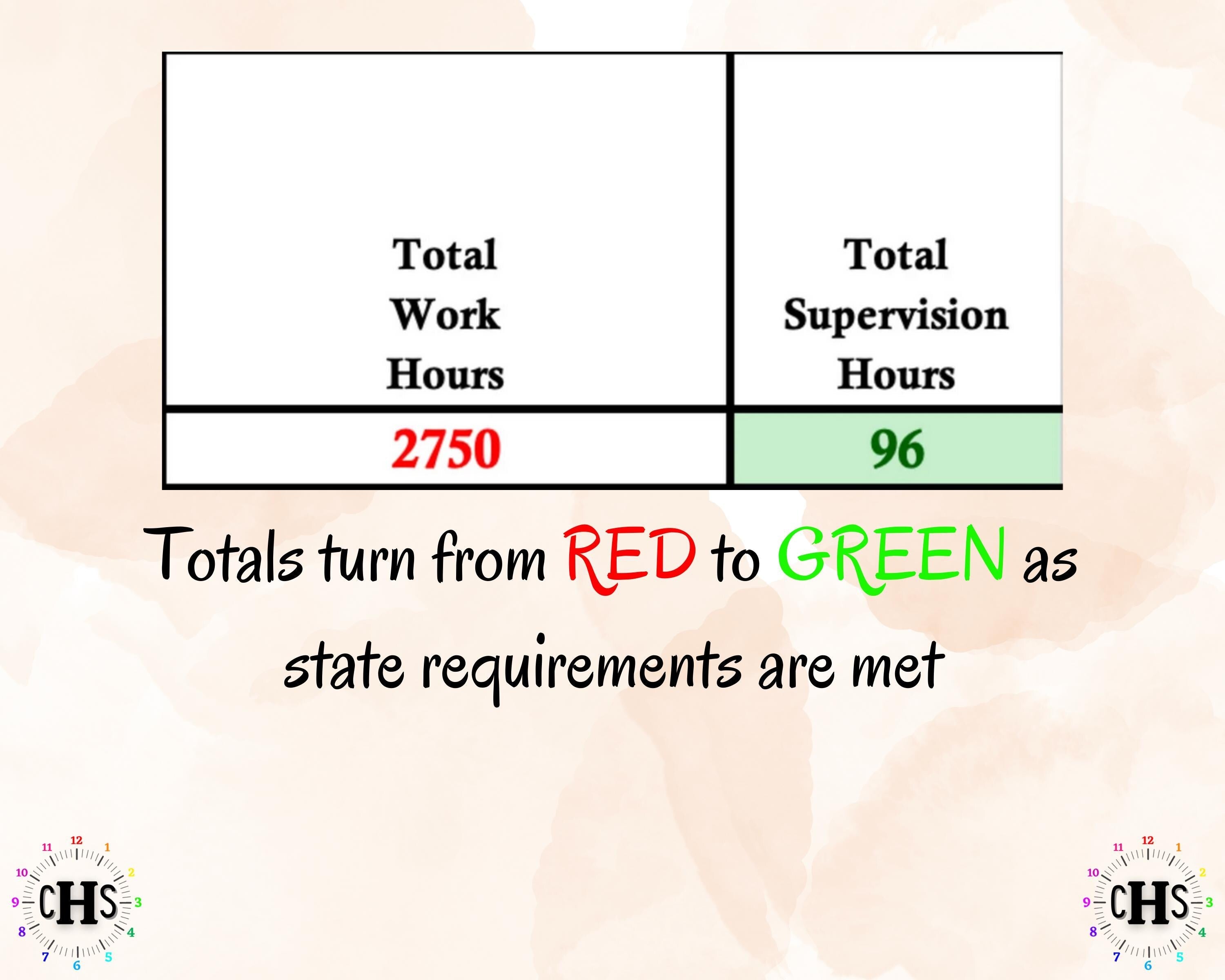 Picture showing clinical hours accumulating for Alabama LICSW license.