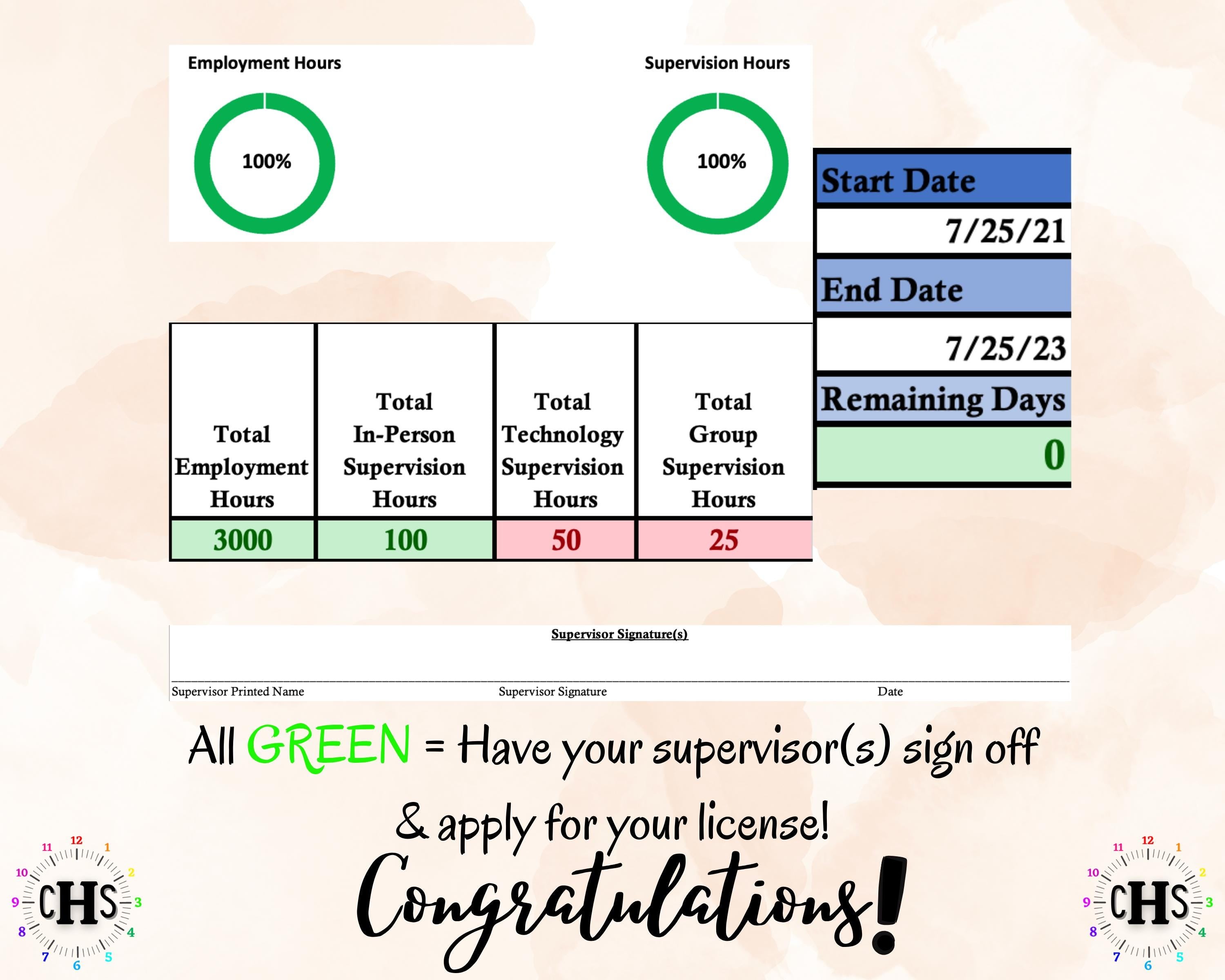 North Carolina, LCSW Hours Tracker, Clinical Supervision Log for Master Social Worker - MSW Student or MSW Graduation Gift
