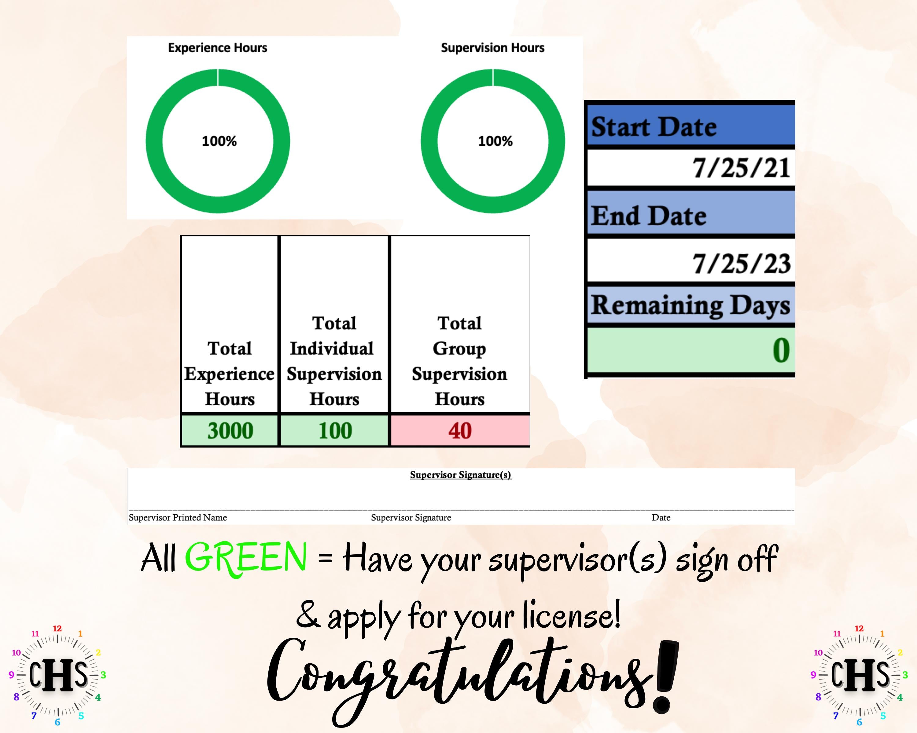 North Dakota LPCC, Clinical Hours Tracker, Supervision Log for Licensed Associate Professional Counselor - Counseling Graduation Gift