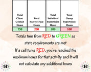 Alabama LMFT, Clinical Hours Tracker, Supervision Log for Marriage and Family Therapist Associate - Therapy Graduation Gift