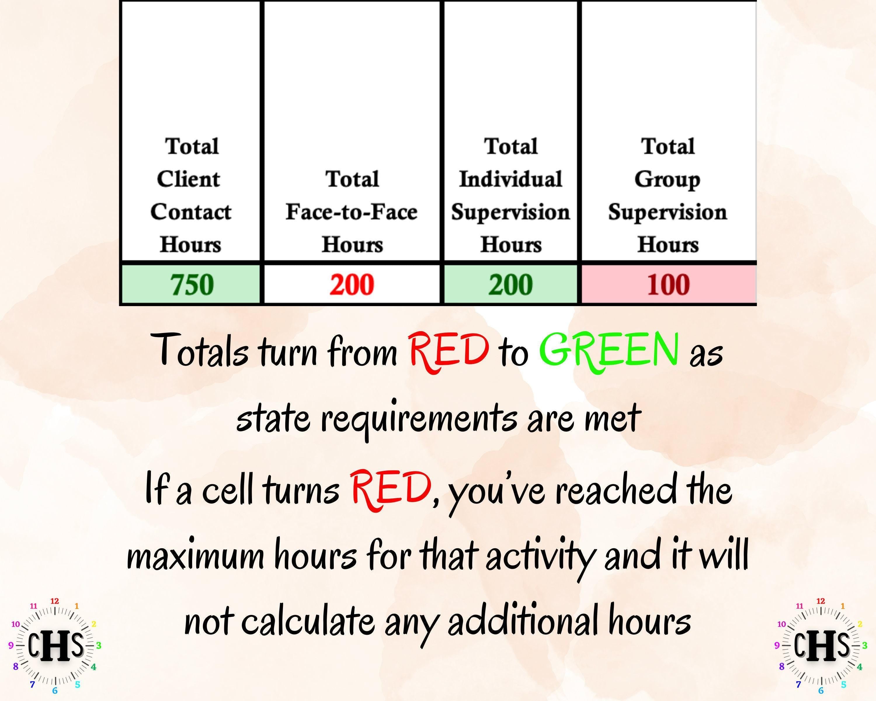 Alabama LMFT, Clinical Hours Tracker, Supervision Log for Marriage and Family Therapist Associate - Therapy Graduation Gift