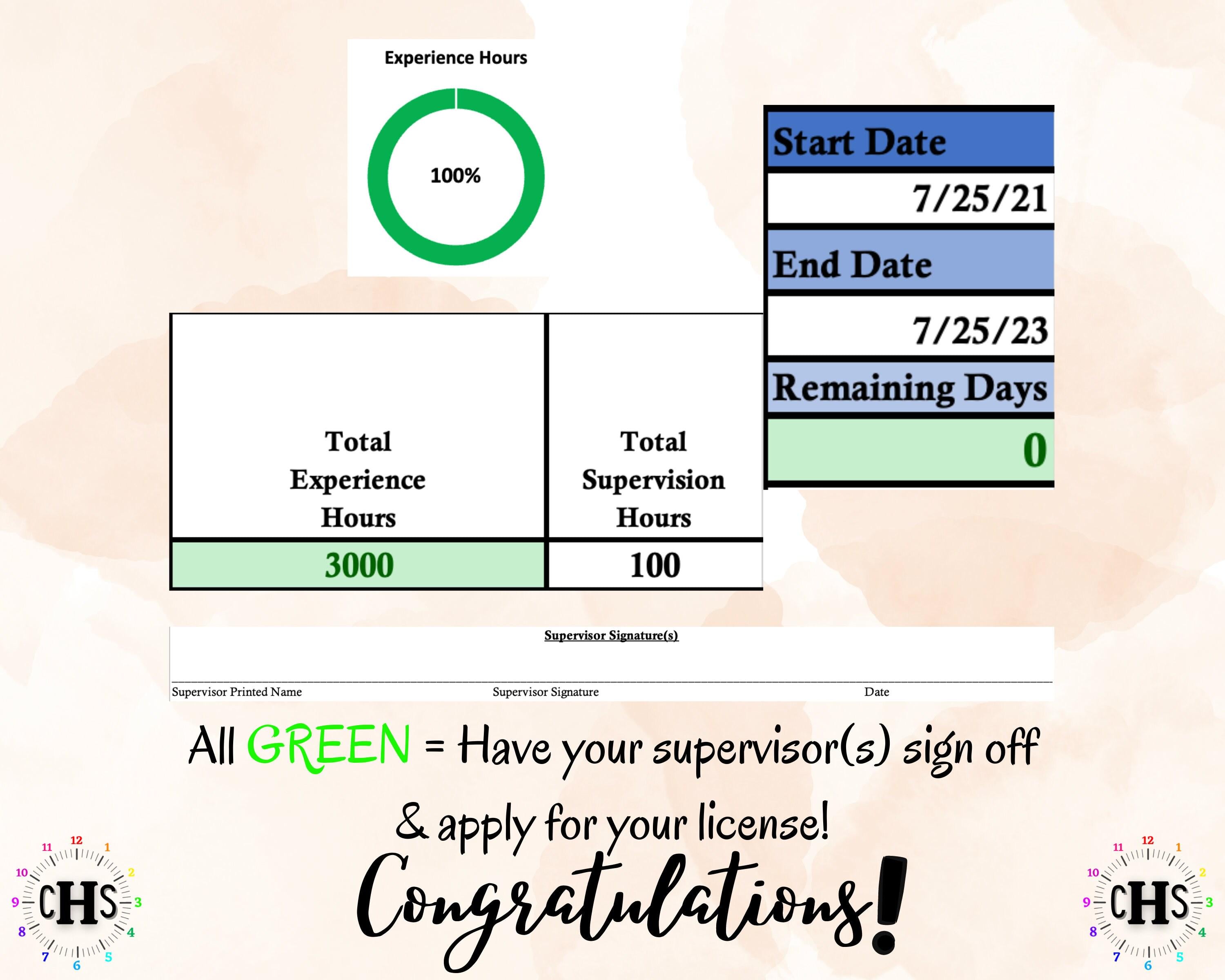 Nebraska CPC, Clinical Hours Tracker, Supervision Log for Provisional Certified Professional Counselor - Therapy Graduation Gift