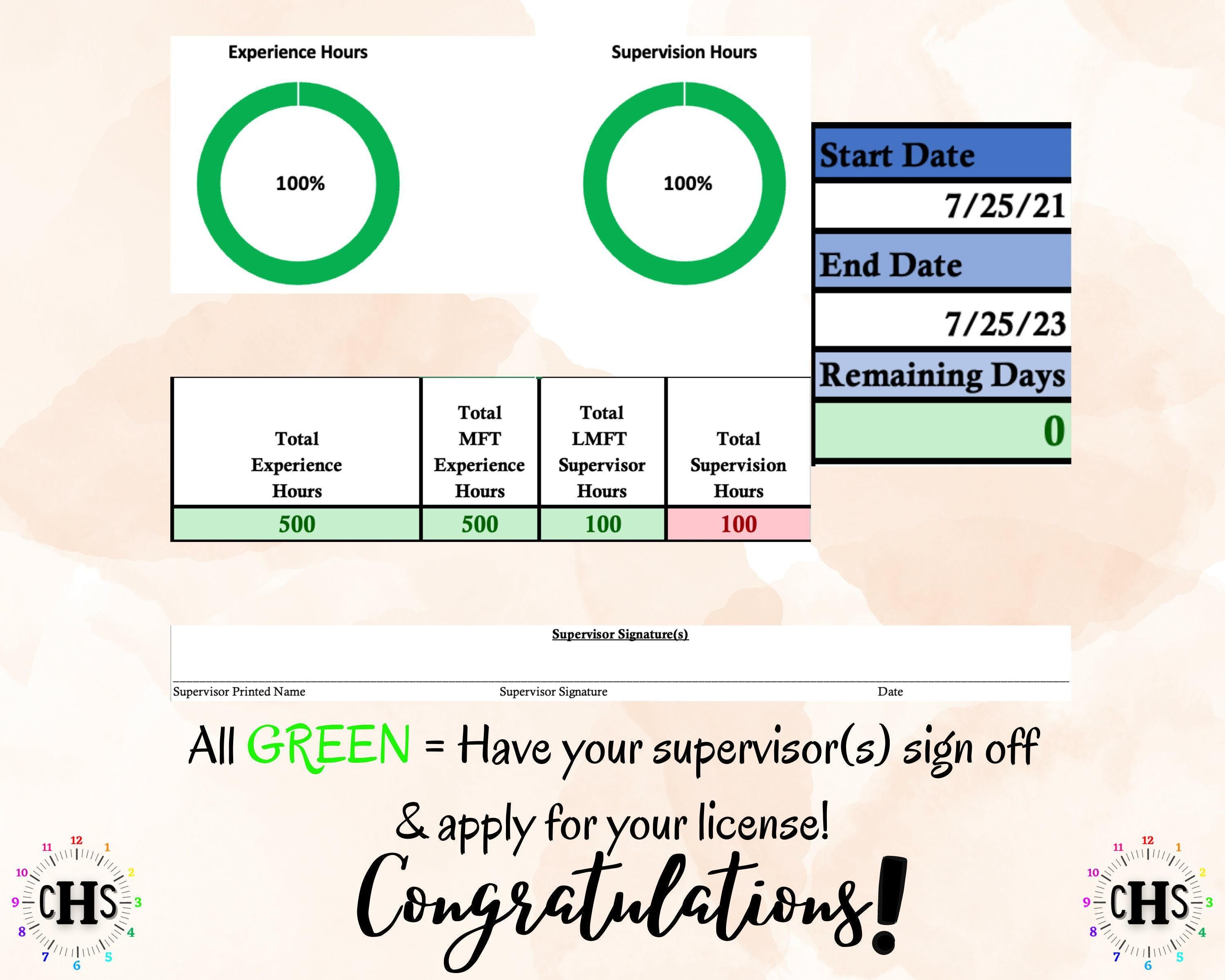 Indiana LMFT, Clinical Hours Tracker, Supervision Log for Marriage and Family Therapist Associate - Therapy Graduation Gift