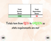 Massachusetts LICSW, Clinical Hours Tracker, Supervision Log for Master Social Worker - MSW Student or MSW Graduation Gift