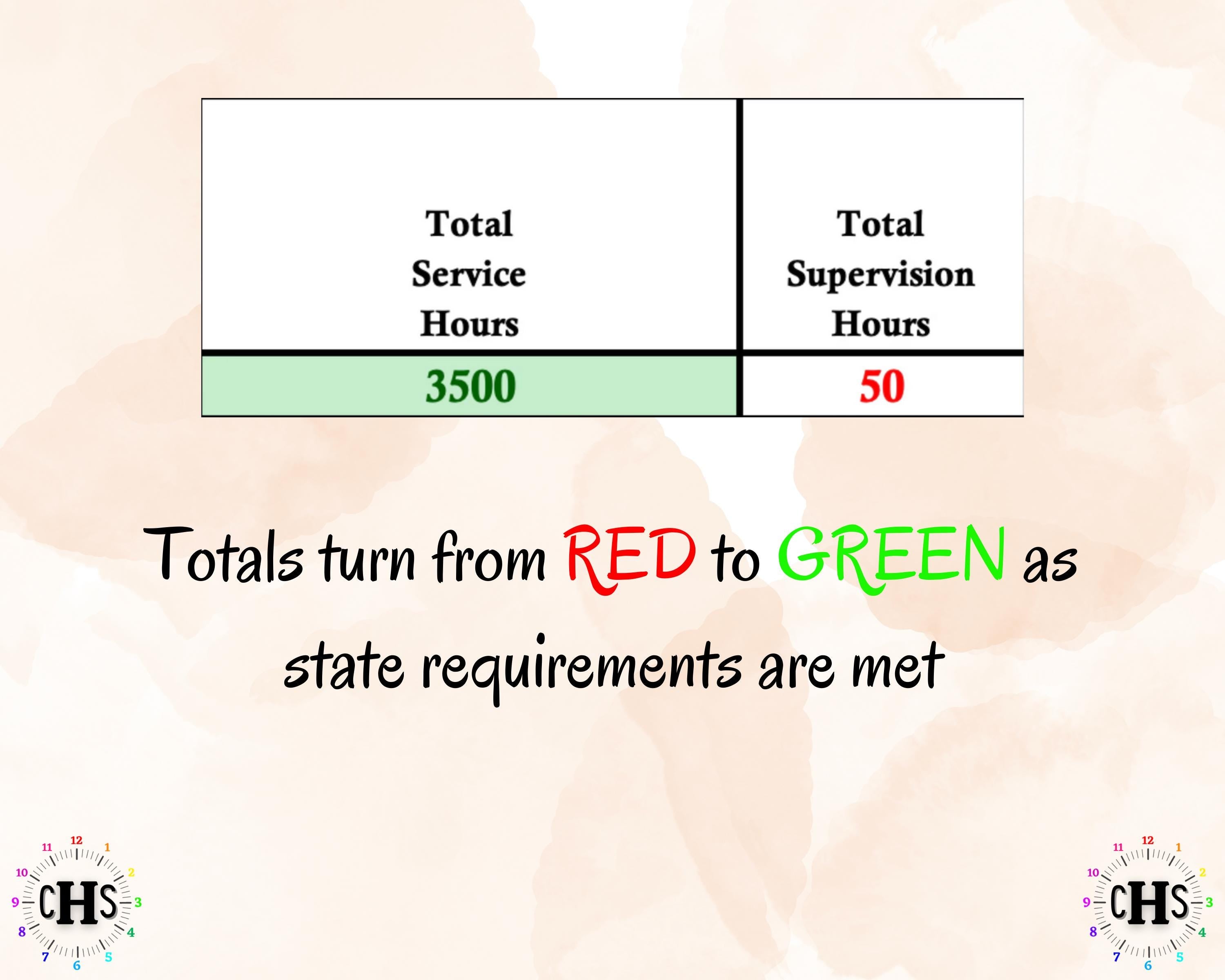 Massachusetts LICSW, Clinical Hours Tracker, Supervision Log for Master Social Worker - MSW Student or MSW Graduation Gift