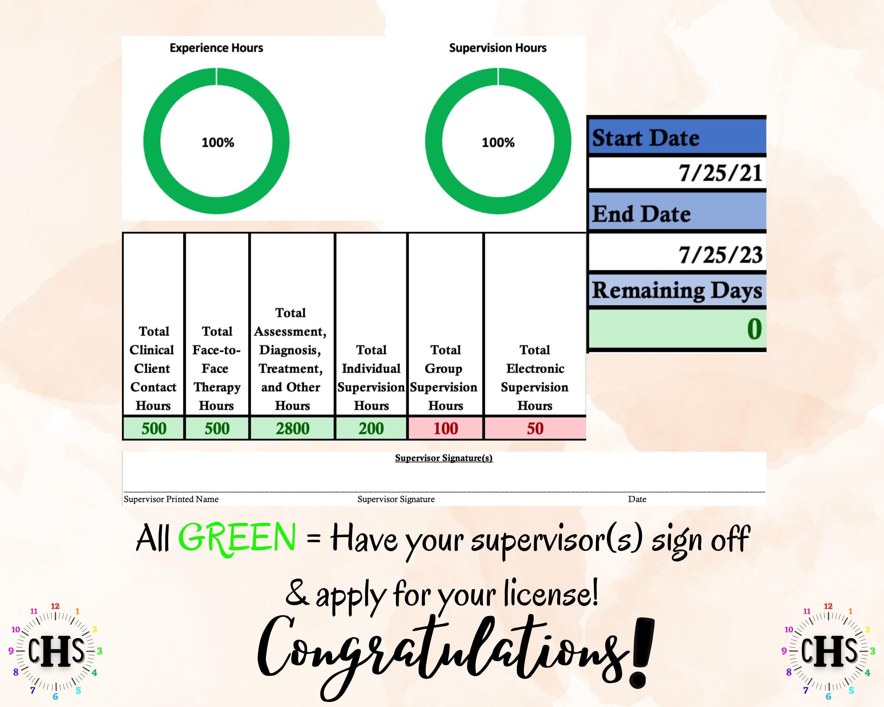 Minnesota LMFT, Clinical Hours Tracker, Supervision Log for Licensed Associate Marriage and Family Therapist - Therapy Graduation Gift
