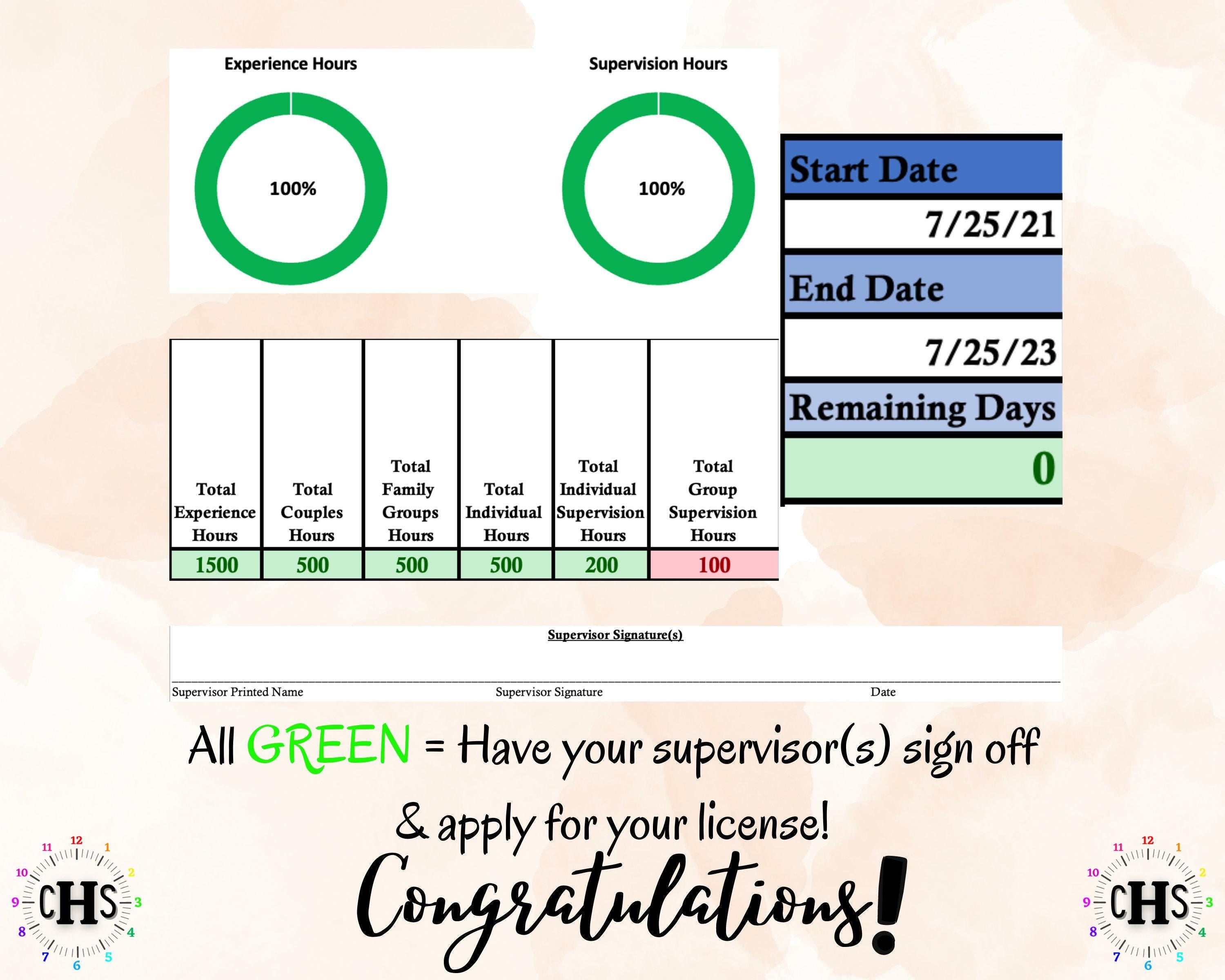 North Dakota LMFT, Clinical Hours Tracker, Supervision Log for Licensed Associate Marriage and Family Therapist - Therapy Graduation Gift